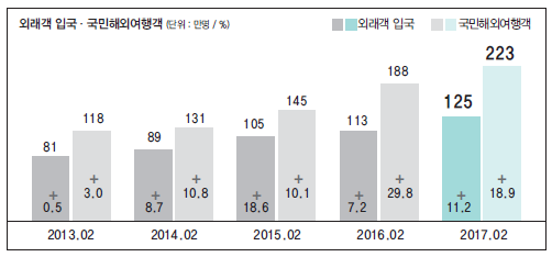 뉴스 사진